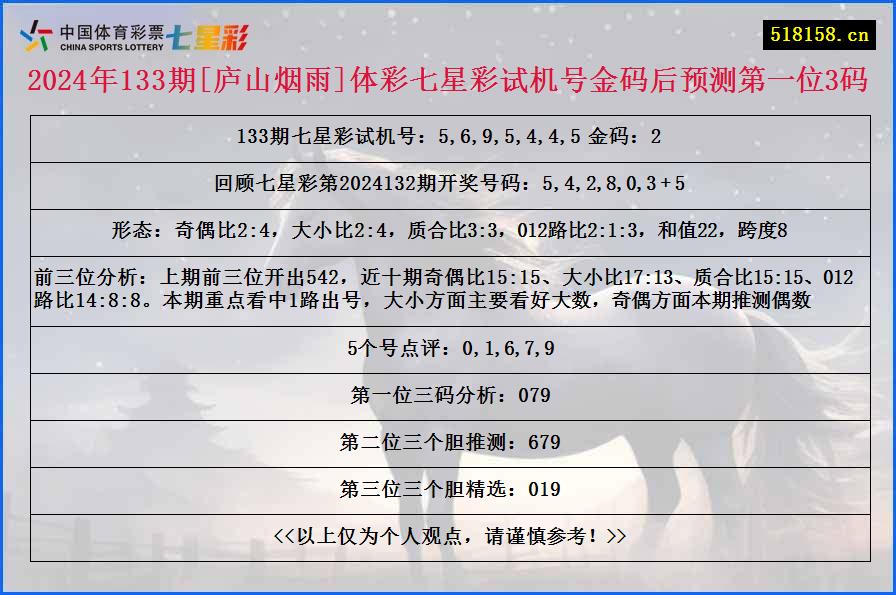 2024年133期[庐山烟雨]体彩七星彩试机号金码后预测第一位3码