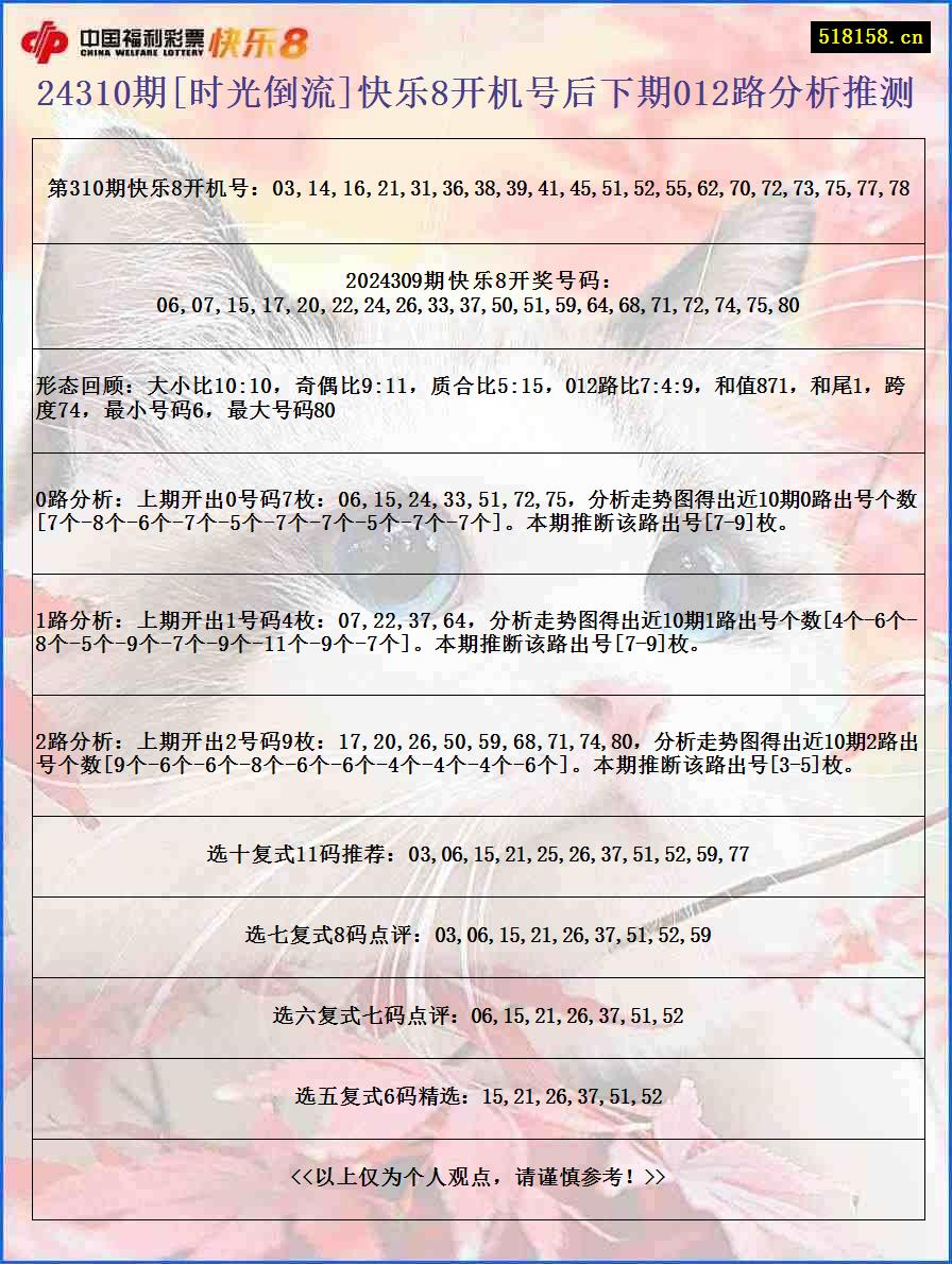 24310期[时光倒流]快乐8开机号后下期012路分析推测