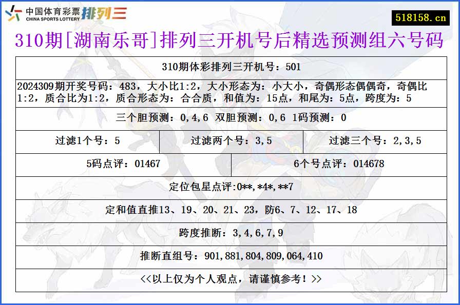 310期[湖南乐哥]排列三开机号后精选预测组六号码