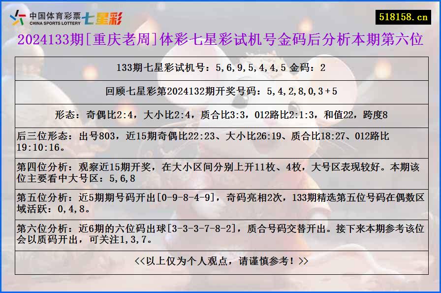 2024133期[重庆老周]体彩七星彩试机号金码后分析本期第六位