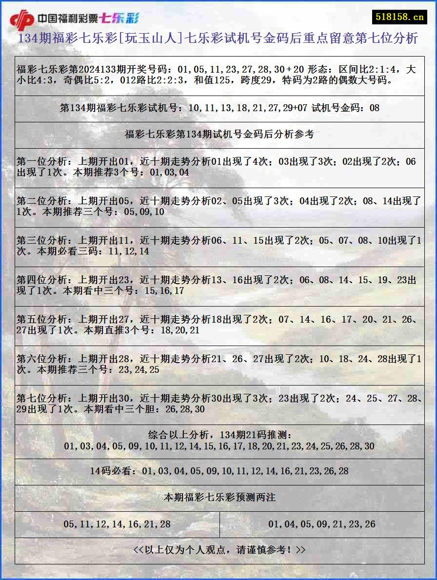 134期福彩七乐彩[玩玉山人]七乐彩试机号金码后重点留意第七位分析