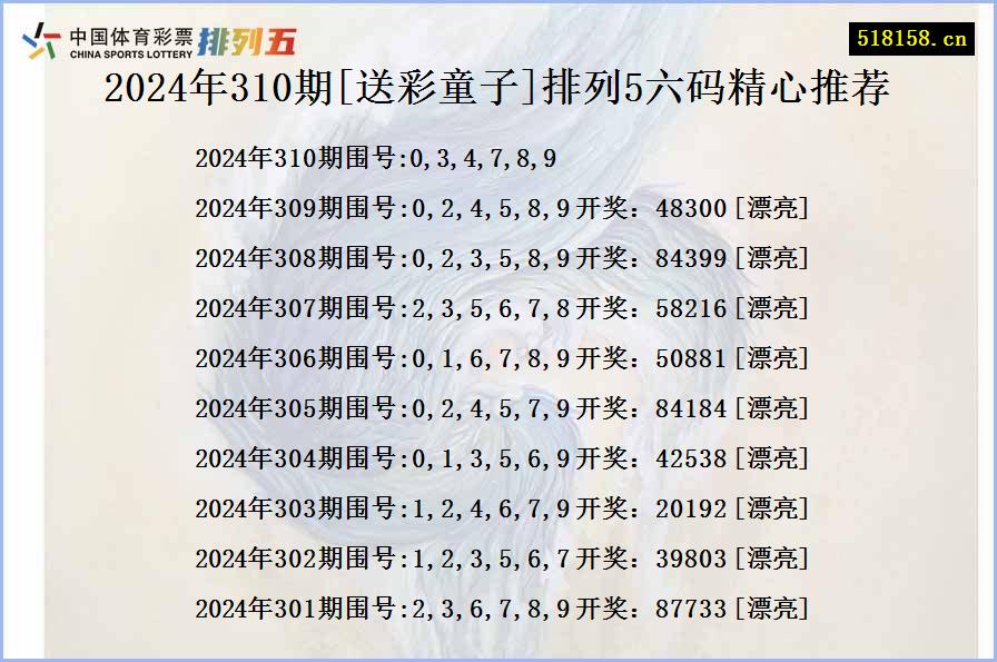 2024年310期[送彩童子]排列5六码精心推荐