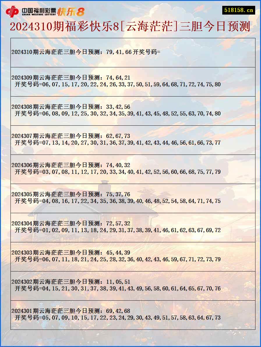 2024310期福彩快乐8[云海茫茫]三胆今日预测