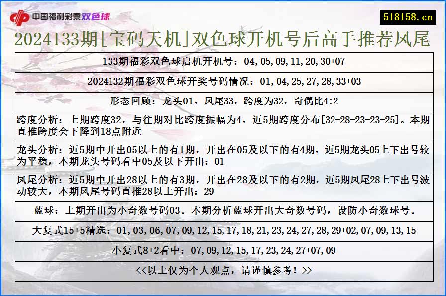 2024133期[宝码天机]双色球开机号后高手推荐凤尾