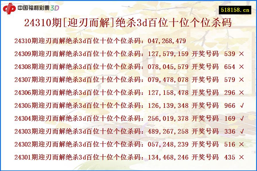 24310期[迎刃而解]绝杀3d百位十位个位杀码