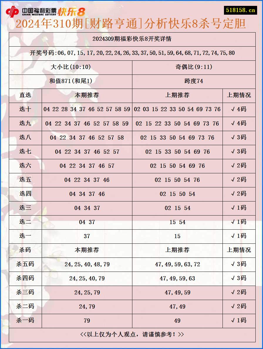 2024年310期[财路亨通]分析快乐8杀号定胆