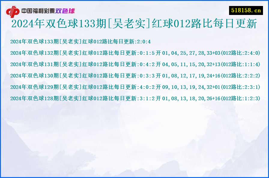 2024年双色球133期[吴老实]红球012路比每日更新