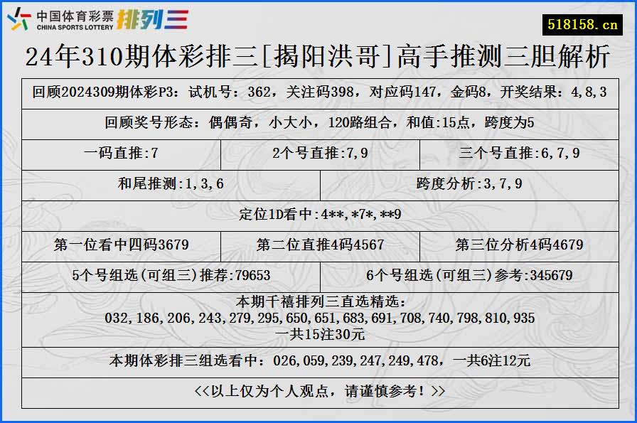 24年310期体彩排三[揭阳洪哥]高手推测三胆解析