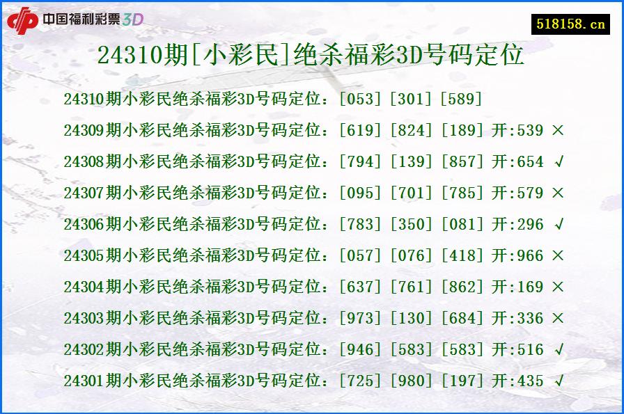 24310期[小彩民]绝杀福彩3D号码定位