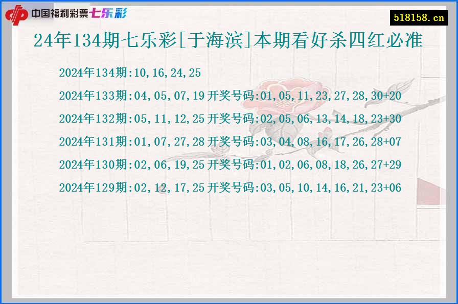 24年134期七乐彩[于海滨]本期看好杀四红必准