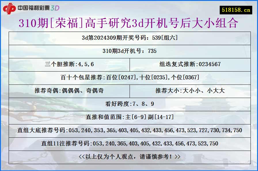 310期[荣福]高手研究3d开机号后大小组合