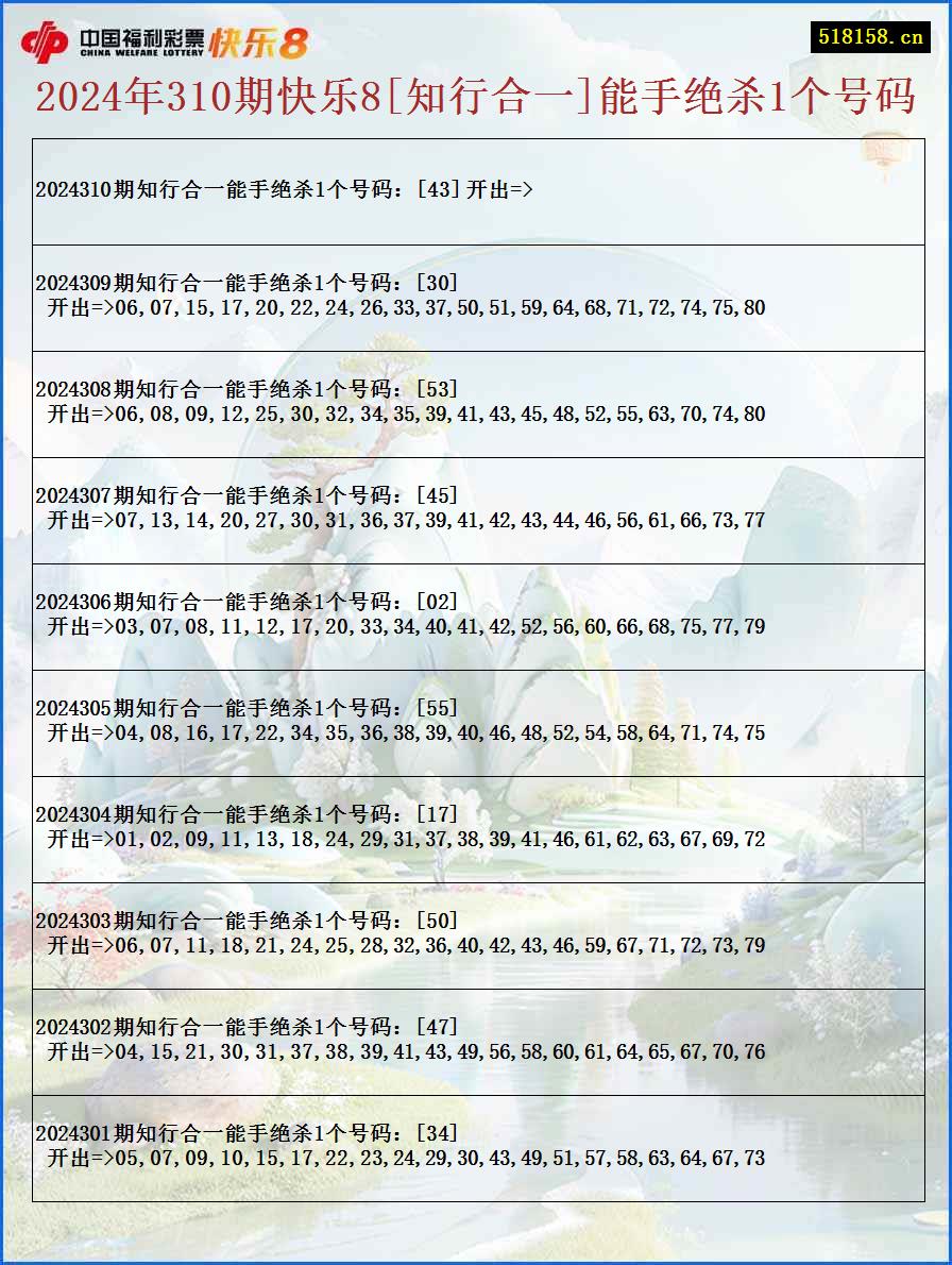 2024年310期快乐8[知行合一]能手绝杀1个号码