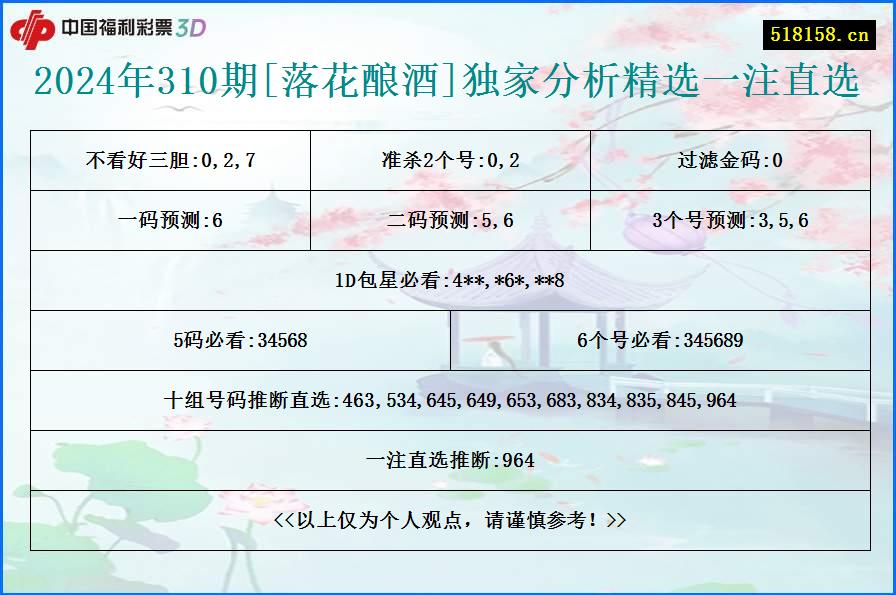 2024年310期[落花酿酒]独家分析精选一注直选