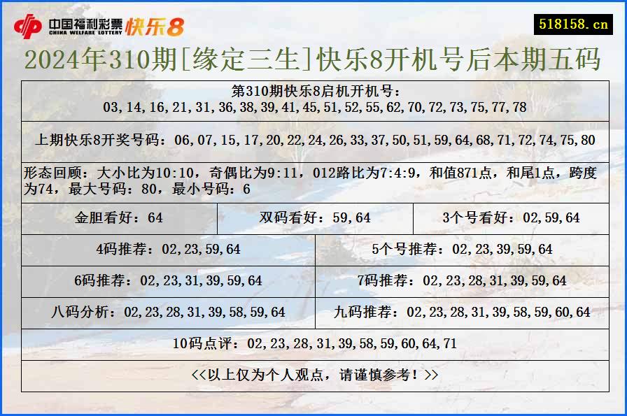 2024年310期[缘定三生]快乐8开机号后本期五码