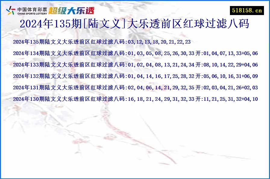 2024年135期[陆文义]大乐透前区红球过滤八码