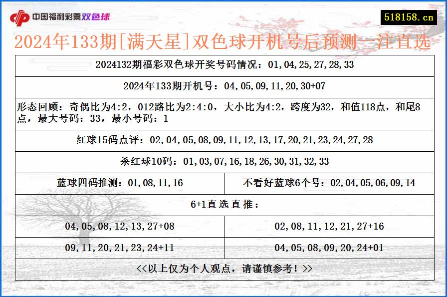 2024年133期[满天星]双色球开机号后预测一注直选