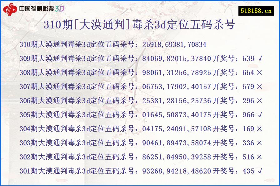 310期[大漠通判]毒杀3d定位五码杀号