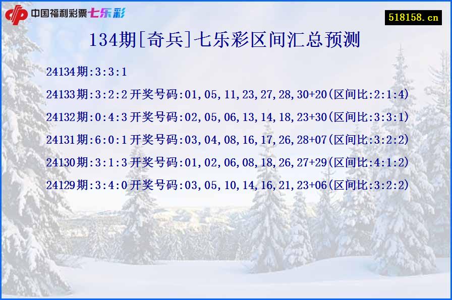 134期[奇兵]七乐彩区间汇总预测