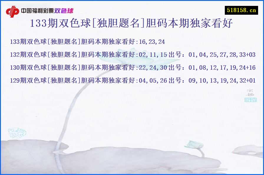 133期双色球[独胆题名]胆码本期独家看好