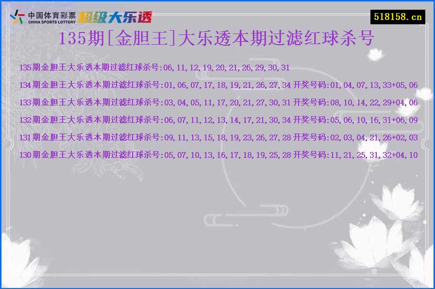 135期[金胆王]大乐透本期过滤红球杀号