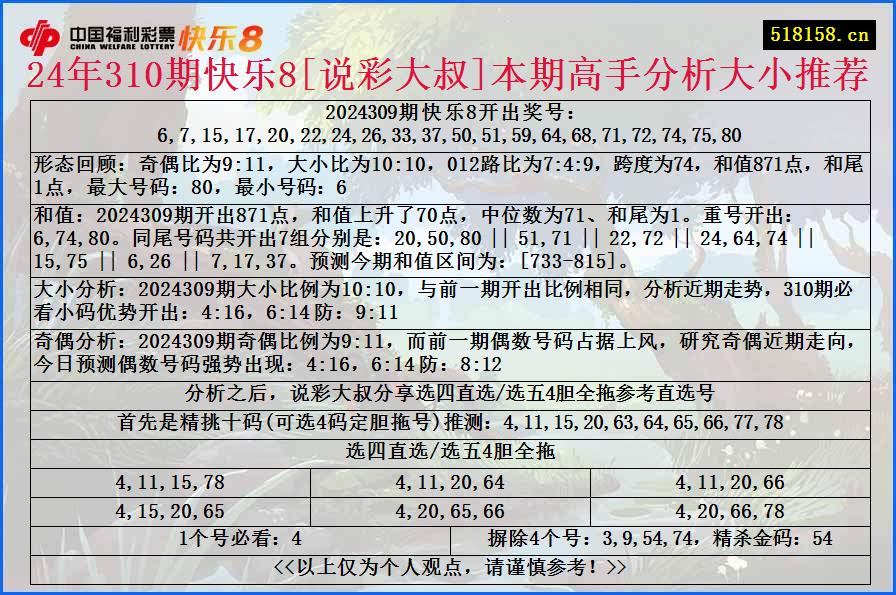 24年310期快乐8[说彩大叔]本期高手分析大小推荐