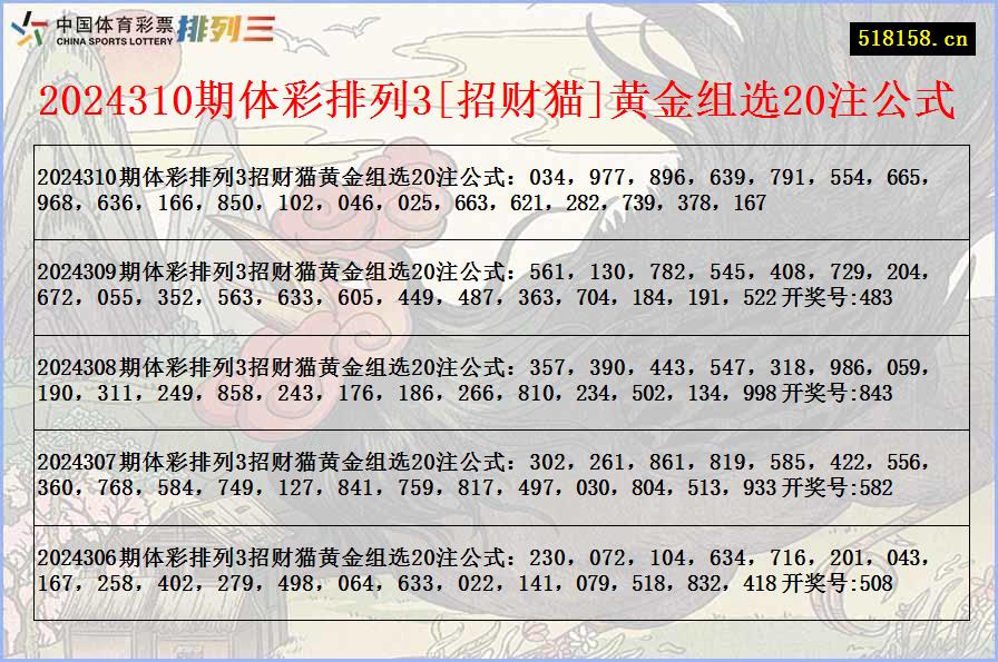 2024310期体彩排列3[招财猫]黄金组选20注公式