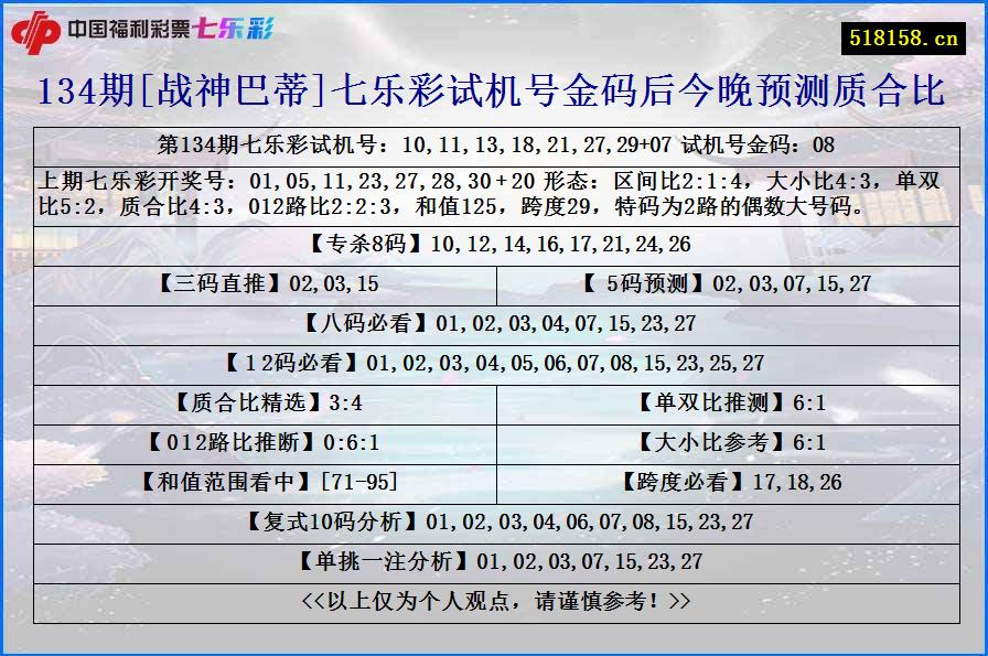 134期[战神巴蒂]七乐彩试机号金码后今晚预测质合比