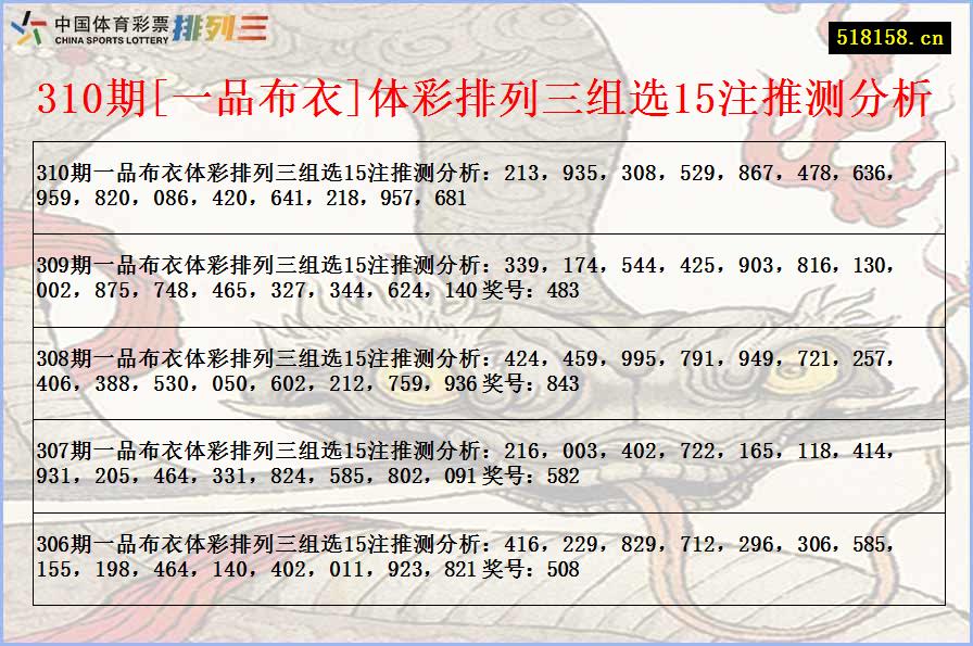 310期[一品布衣]体彩排列三组选15注推测分析