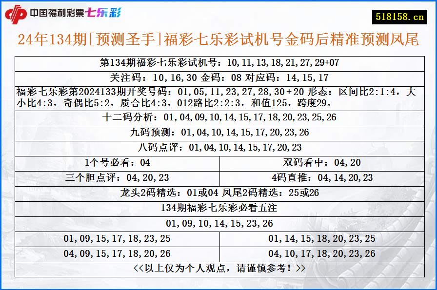 24年134期[预测圣手]福彩七乐彩试机号金码后精准预测凤尾