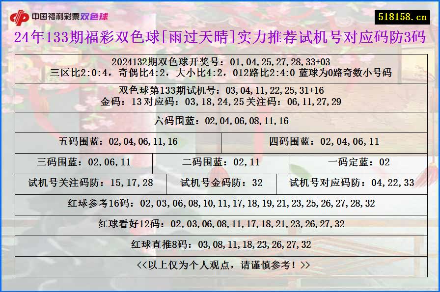 24年133期福彩双色球[雨过天晴]实力推荐试机号对应码防3码