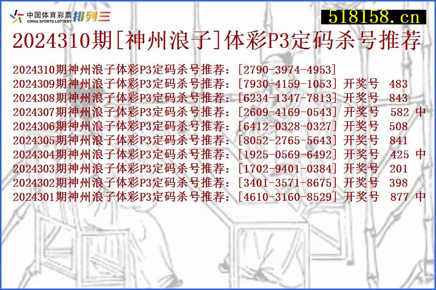 2024310期[神州浪子]体彩P3定码杀号推荐