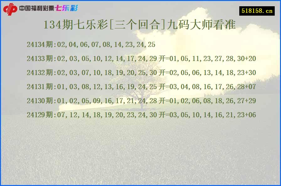134期七乐彩[三个回合]九码大师看准