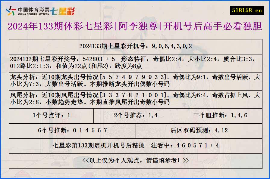 2024年133期体彩七星彩[阿李独尊]开机号后高手必看独胆