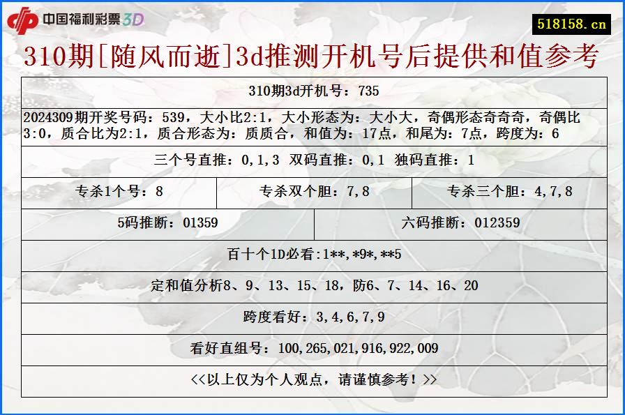 310期[随风而逝]3d推测开机号后提供和值参考