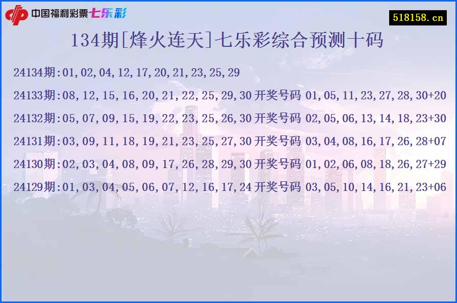 134期[烽火连天]七乐彩综合预测十码