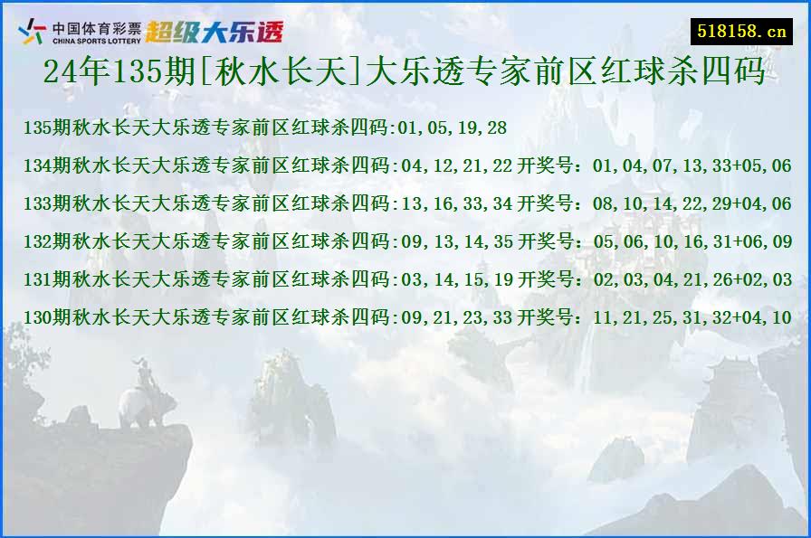 24年135期[秋水长天]大乐透专家前区红球杀四码