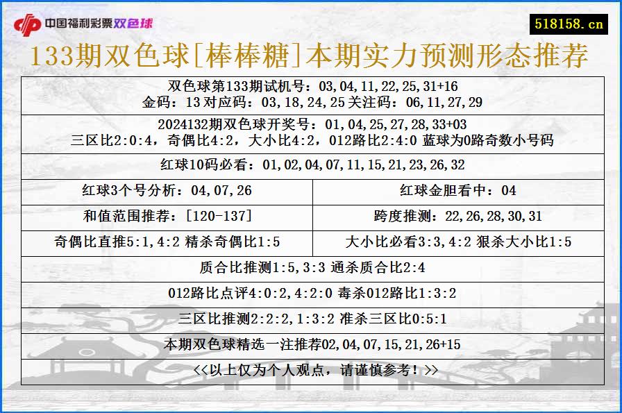 133期双色球[棒棒糖]本期实力预测形态推荐