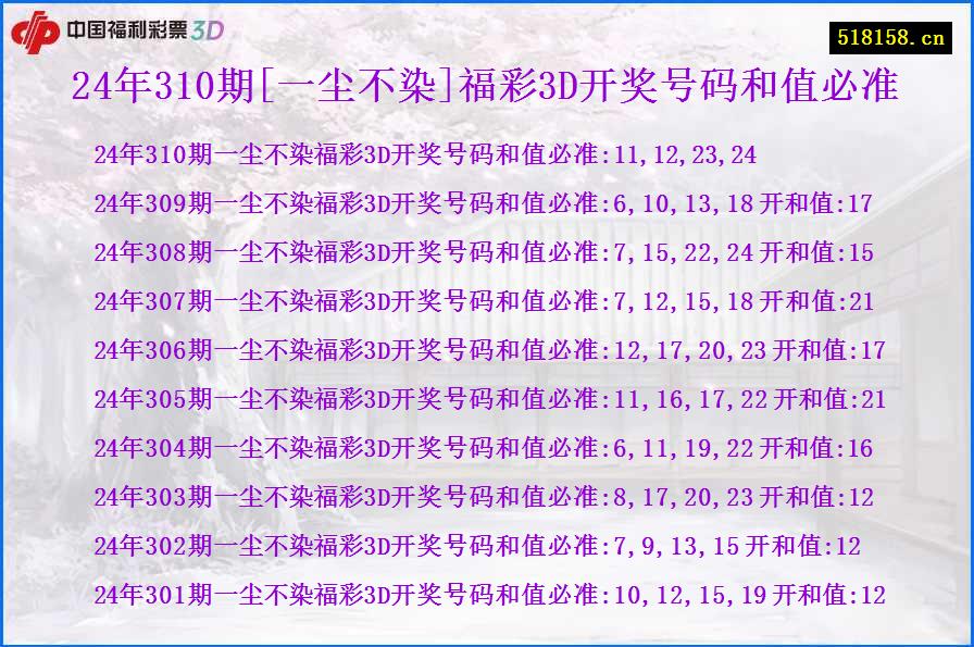 24年310期[一尘不染]福彩3D开奖号码和值必准