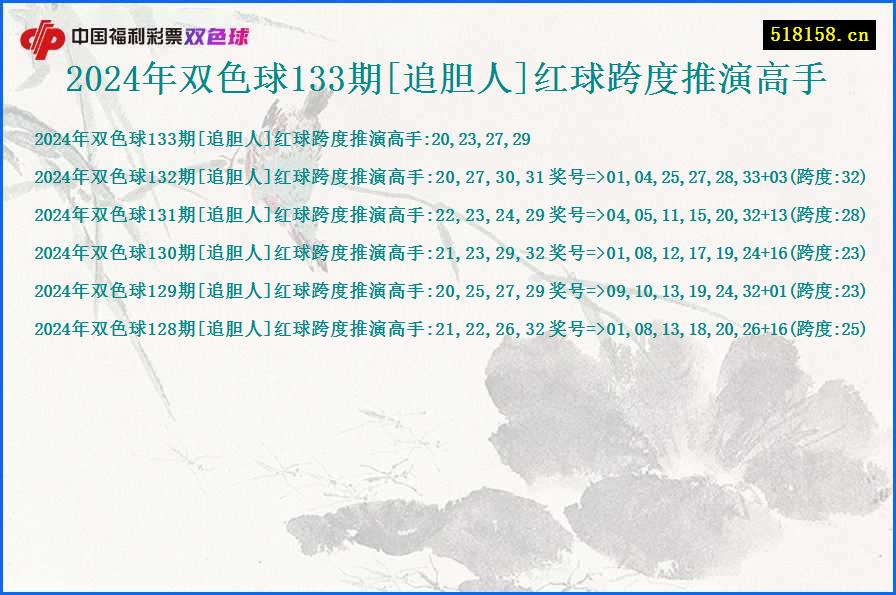 2024年双色球133期[追胆人]红球跨度推演高手