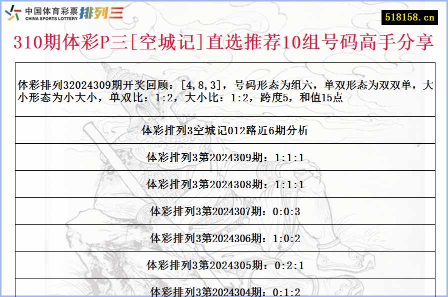 310期体彩P三[空城记]直选推荐10组号码高手分享