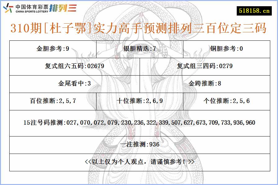 310期[杜子鄂]实力高手预测排列三百位定三码