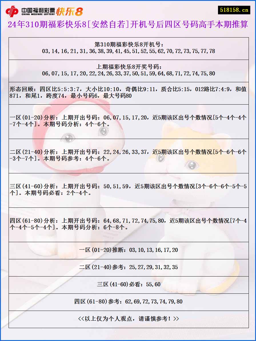 24年310期福彩快乐8[安然自若]开机号后四区号码高手本期推算