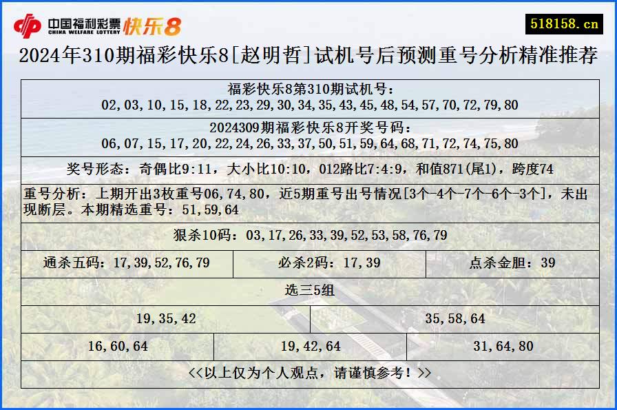 2024年310期福彩快乐8[赵明哲]试机号后预测重号分析精准推荐