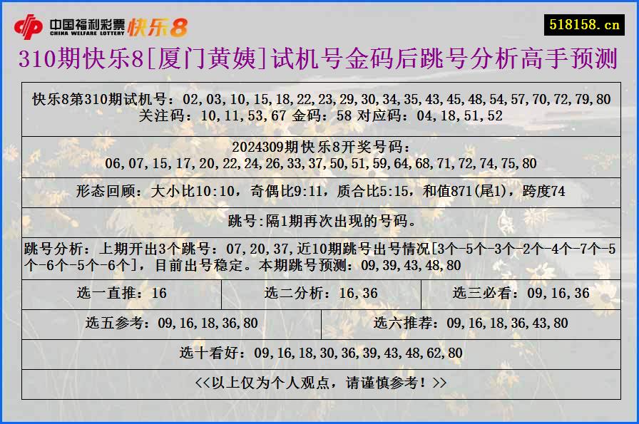 310期快乐8[厦门黄姨]试机号金码后跳号分析高手预测