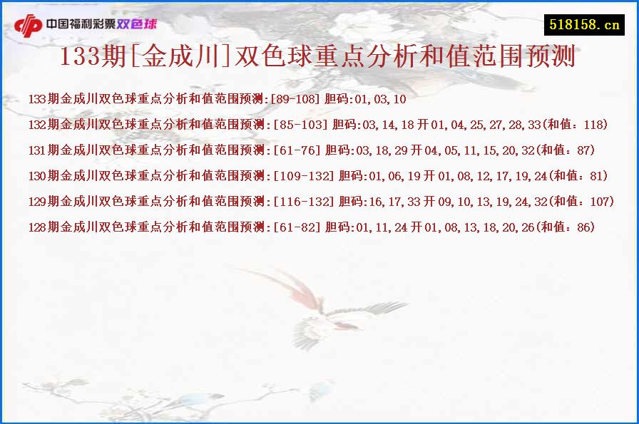 133期[金成川]双色球重点分析和值范围预测