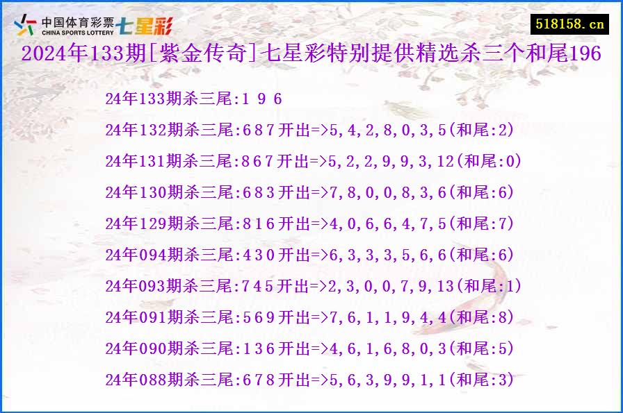 2024年133期[紫金传奇]七星彩特别提供精选杀三个和尾196