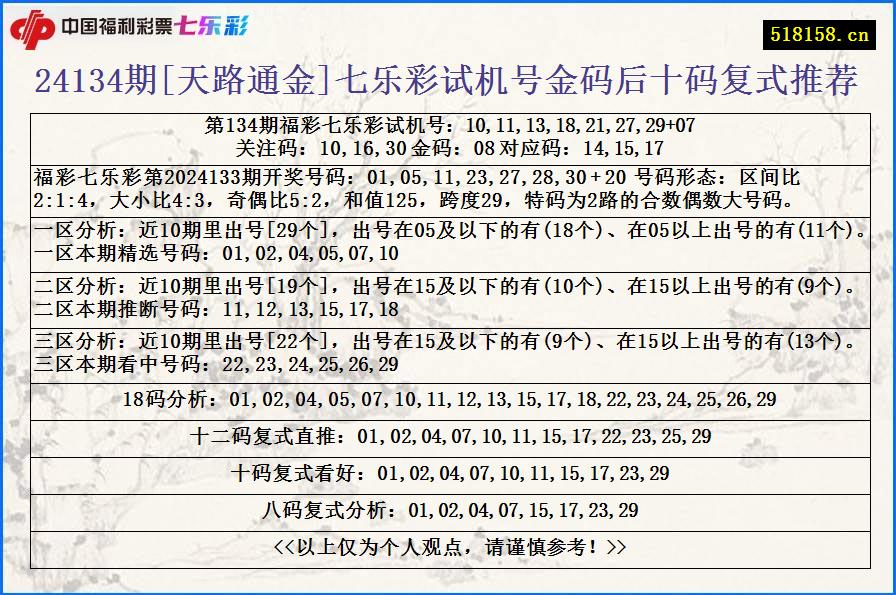 24134期[天路通金]七乐彩试机号金码后十码复式推荐