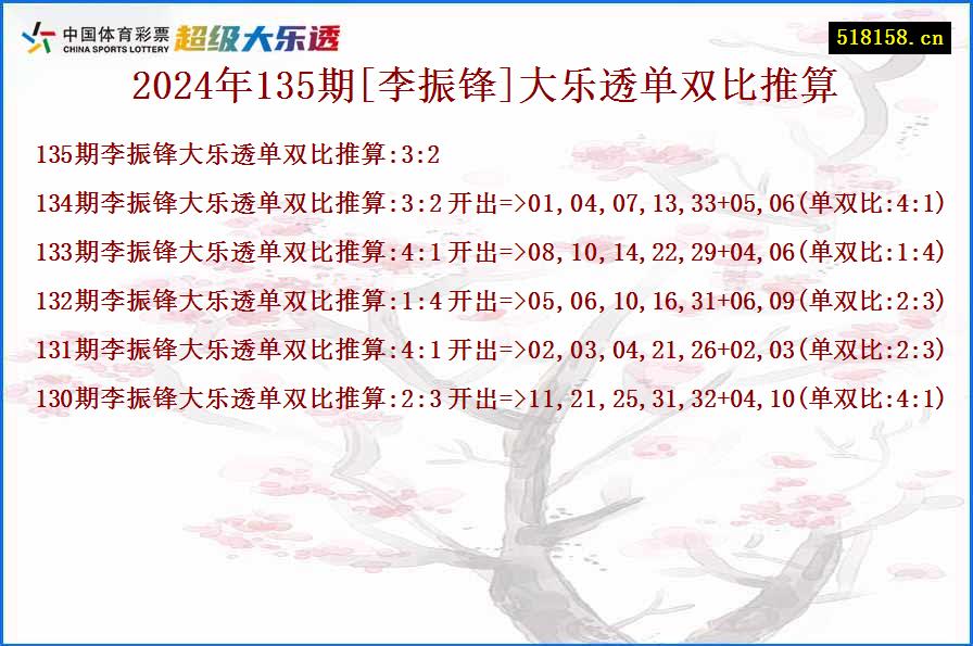 2024年135期[李振锋]大乐透单双比推算