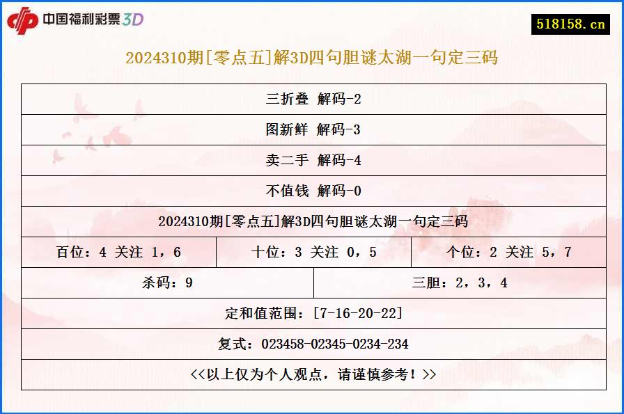 2024310期[零点五]解3D四句胆谜太湖一句定三码