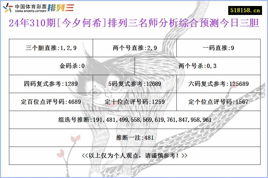 24年310期[今夕何希]排列三名师分析综合预测今日三胆